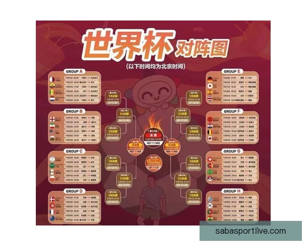 2026世界杯赛程全解析全球焦点赛事精彩对决一览