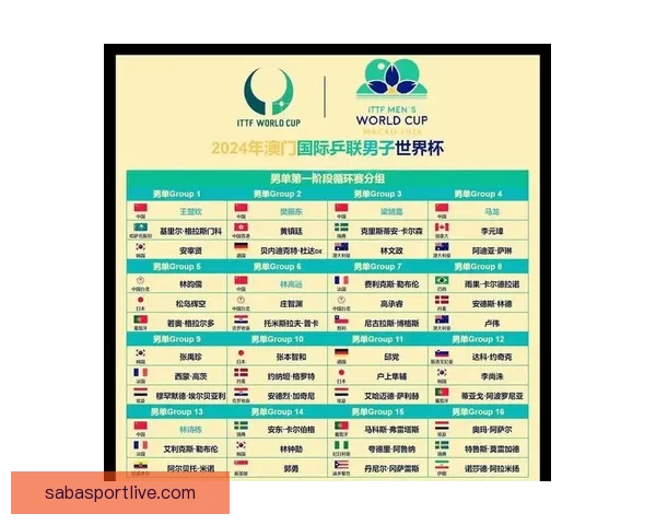 2026世界杯赛程全面解析与精准胜负竞猜策略推荐