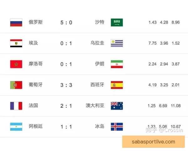 世界杯竞猜赔率深度分析与趋势预测 揭示赢面最大的投注机会