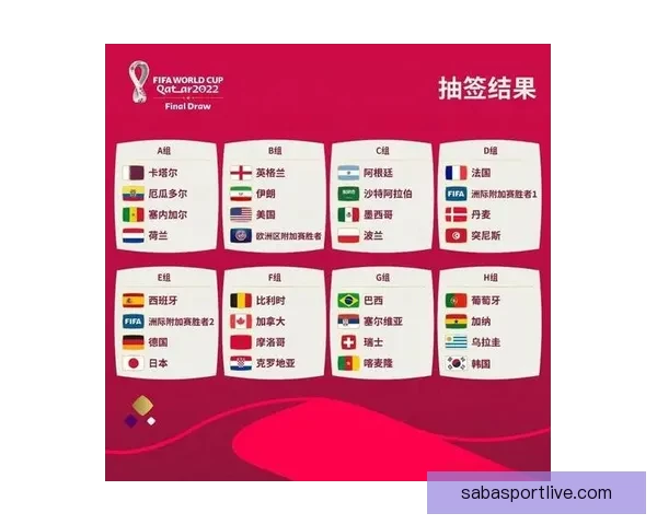 2026世界杯赛果前瞻各强队比分走势全面预测分析