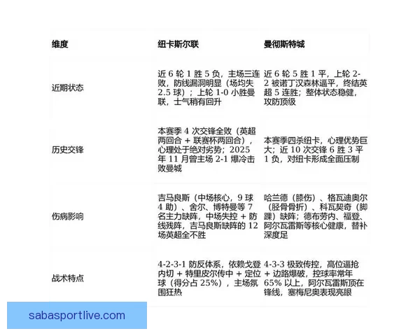 2026世界杯赛果前瞻各强队比分走势全面预测分析