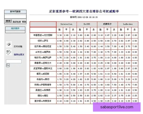 体育竞猜赔率全解析：掌握技巧提升胜率与收益指南