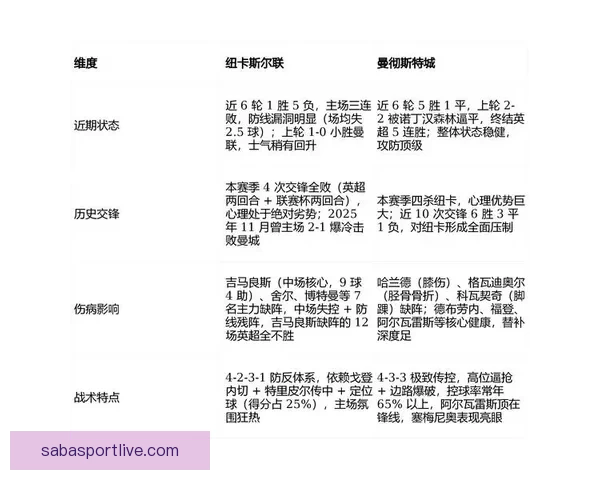 2026世界杯赛果前瞻各强队比分走势全面预测分析