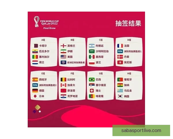 2026世界杯赛果前瞻各强队比分走势全面预测分析