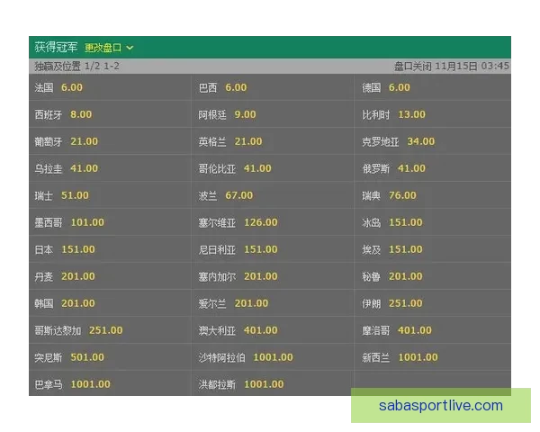 世界杯竞猜赔率全解析，助你精准预测比赛胜负走势