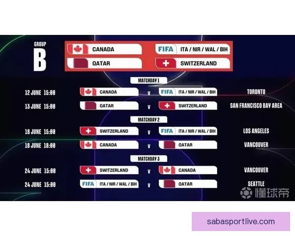 2026世界杯赛事数据统计分析与趋势预测：各队表现与历史对比