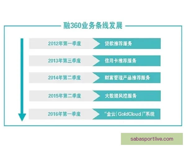 体育竞猜投注策略解析与热门赛事数据分析提升稳健盈利思路实战指南
